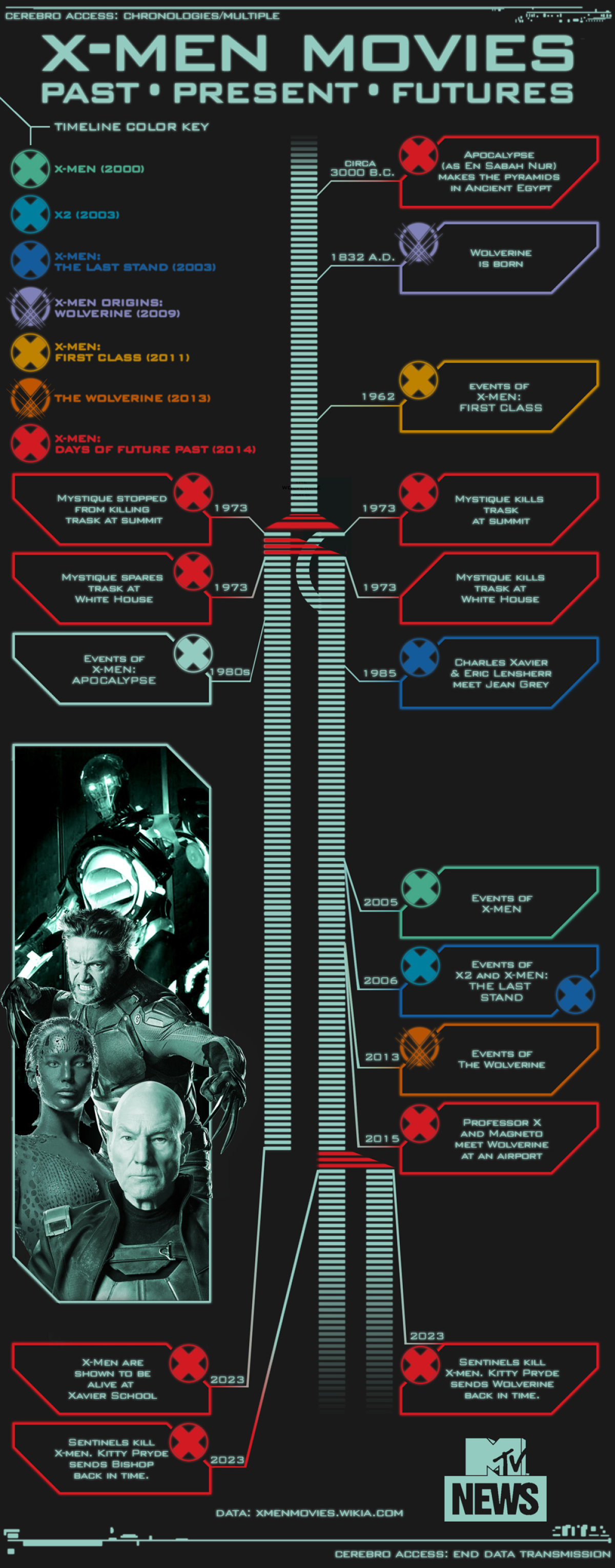 x men movies in order