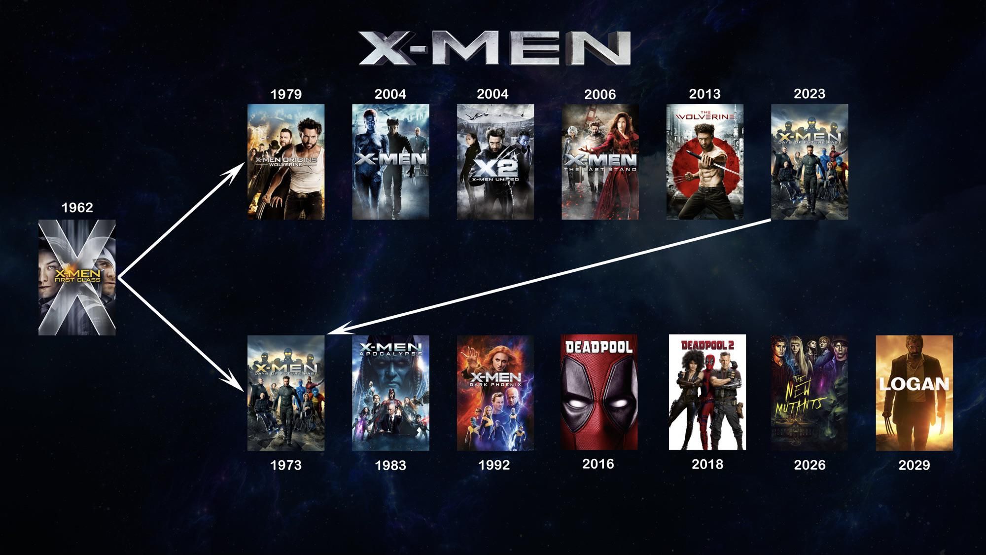 x men movies in order